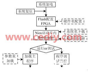 FPGA