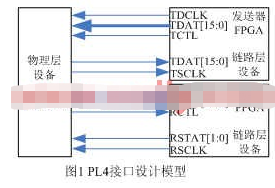 采用可编程逻辑器件实现PL4通用接口的设计