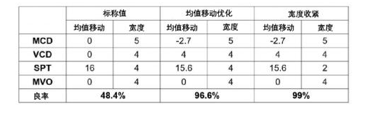 如何识别和防止7nm工艺失效