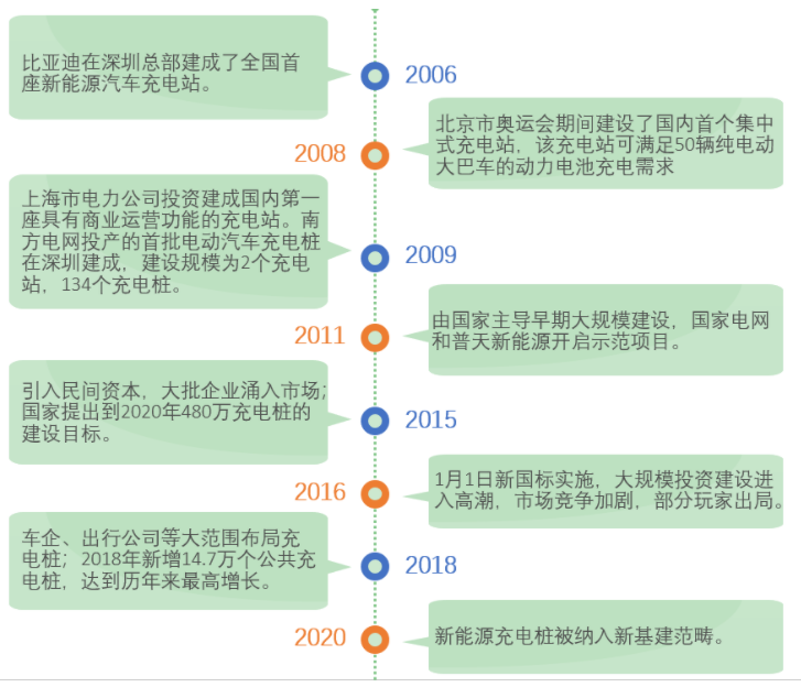 充電樁成新基建的新風(fēng)口，但仍存在窘境