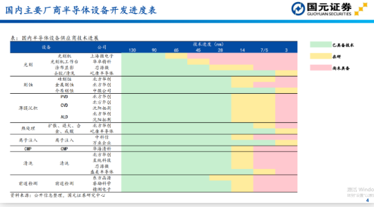 半导体