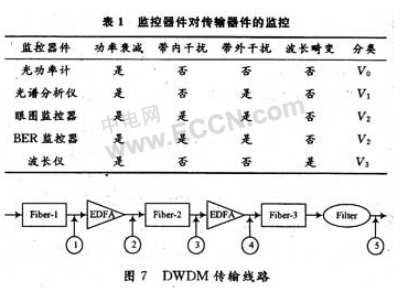 发送器