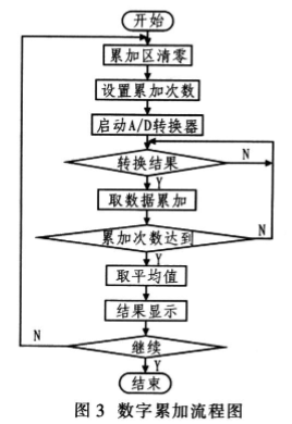 测温系统