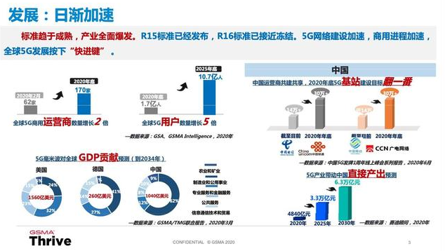 从技术和应用需求两层面分析5G是否先进技术
