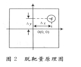 探测器