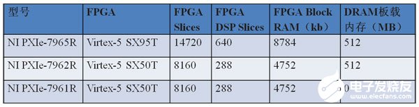 FPGA