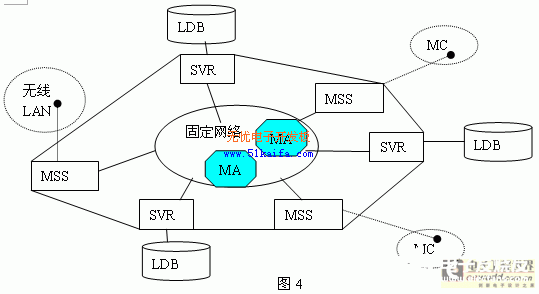 移动通信