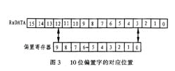 模数转换器