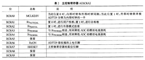 模数转换器