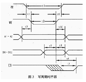 转换器