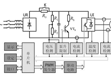 Fluke192B便携式万用示波器在通用变频器系统中的应用分析