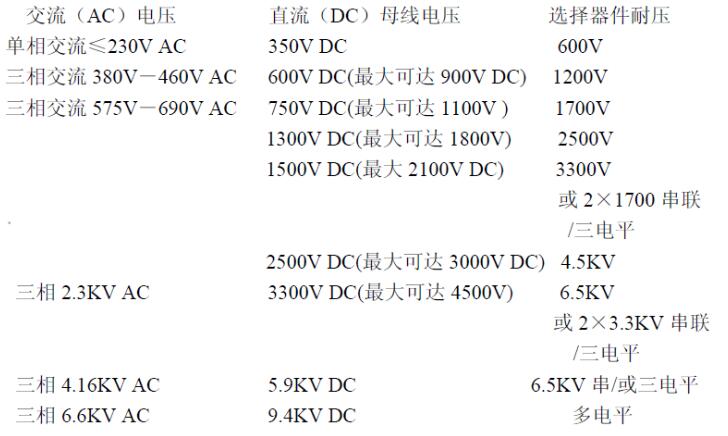 IGBT