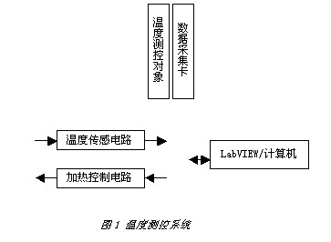 模拟信号