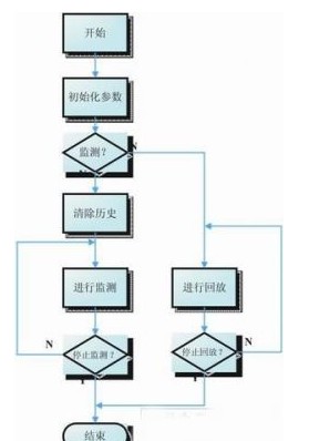 计算机