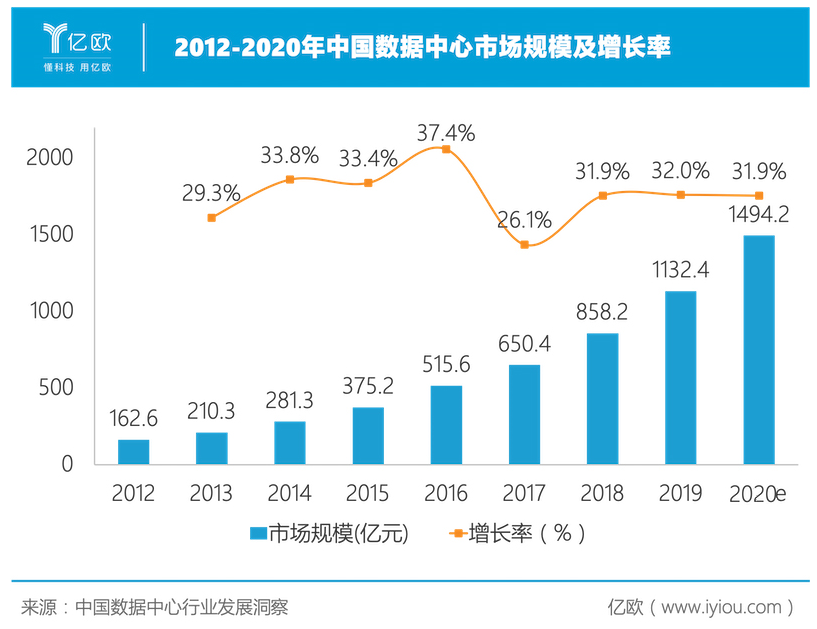 华为张迪煊：AI的本质在于帮助各个行业进行智能化升级