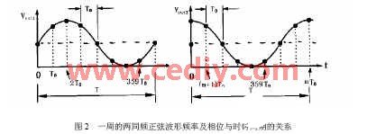 vhdl