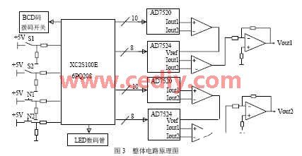 vhdl