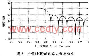 滤波器