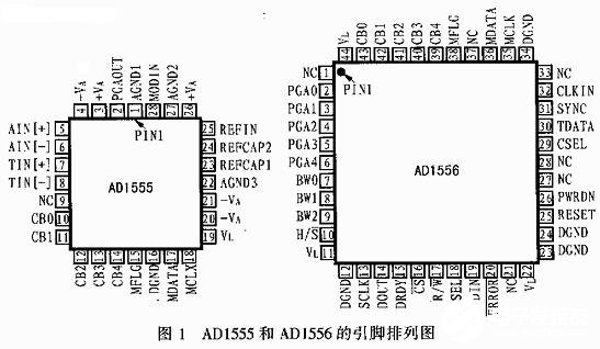 24位∑-Δ模数转换器AD1555/6的功能特性和应用分析