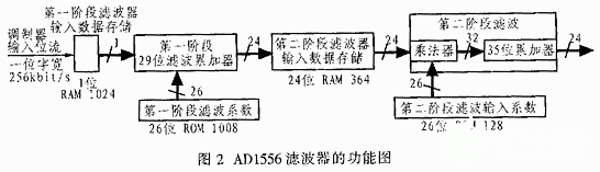 放大器