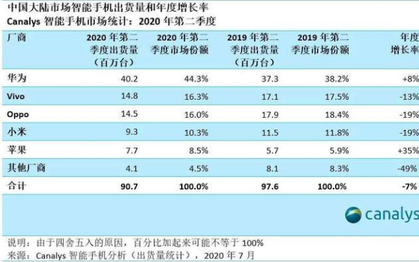 特朗普的微信禁令,给苹果和供应链带来哪些影响?