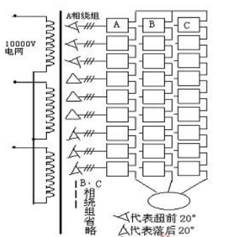 电网