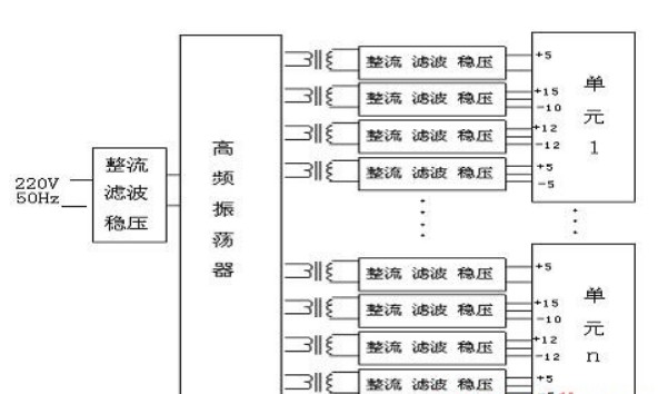 变频器