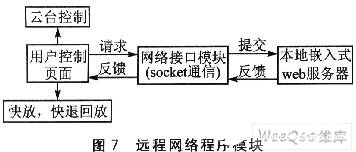 芯片