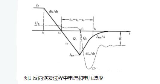 电力二极管的符号是什么_电力二极管的静动态特性