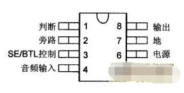 音频功率放大器TPA711的性能特点和典型应用分析