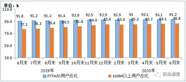 固定宽带