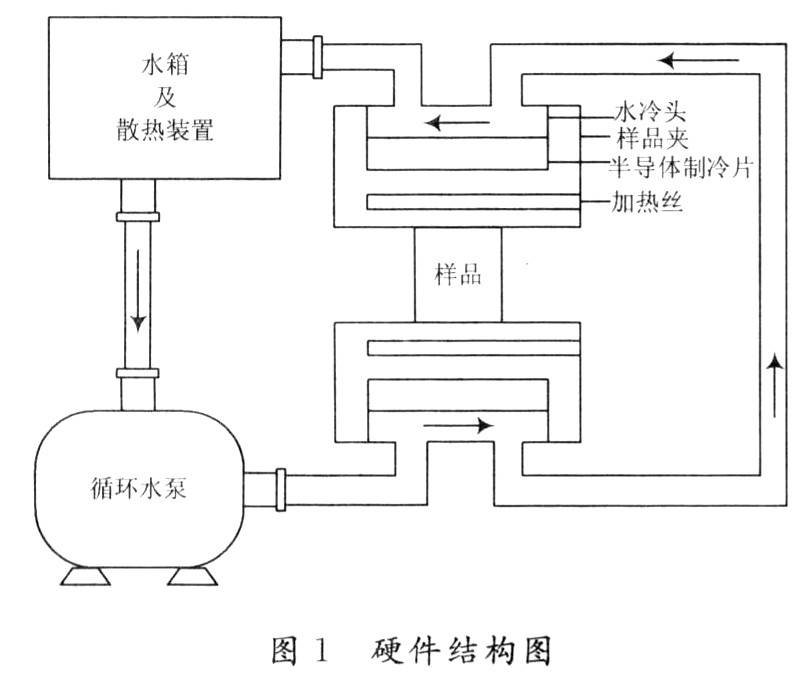 采用新型热电材料实现塞贝克系数测量仪的高精度系统设计