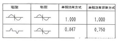 微处理器