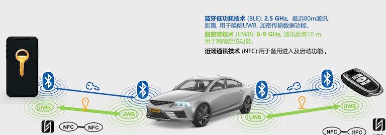 UWB技术是如何利用接收器进行精准定位的呢?