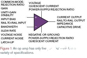 如何选择运算放大器，性能参数如何确定
