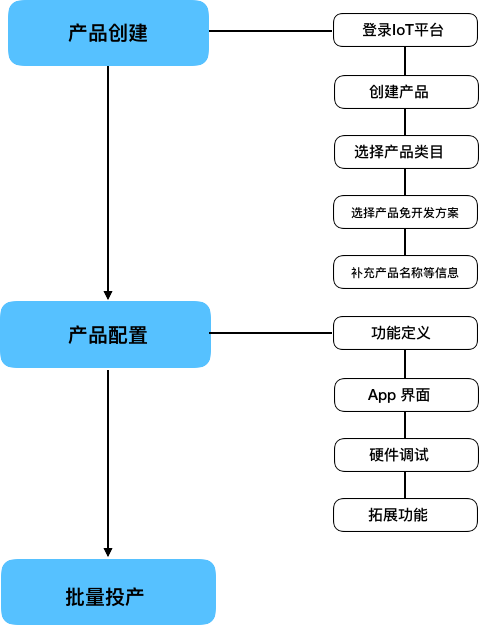 智能插座