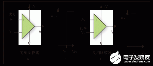 比较器