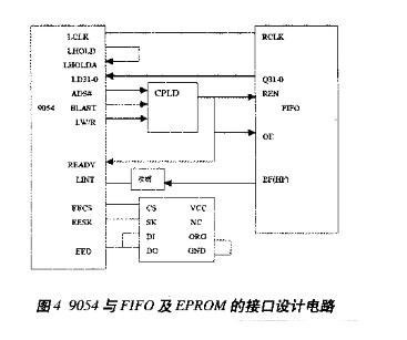 PCI9054的DMA傳輸過(guò)程可通過(guò)幾個(gè)步驟實(shí)現(xiàn)？