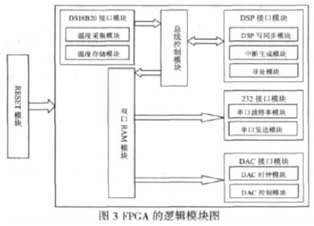 FPGA