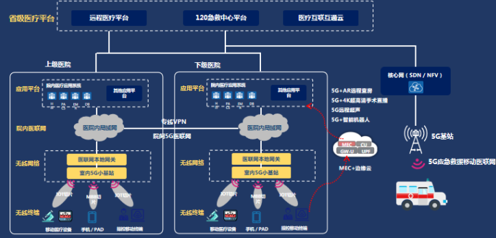 上海联通推5G时代智慧医疗整体解决方案