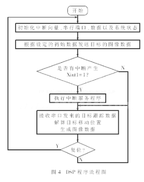 处理器