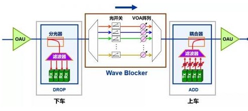 关于WSS 的工作原理