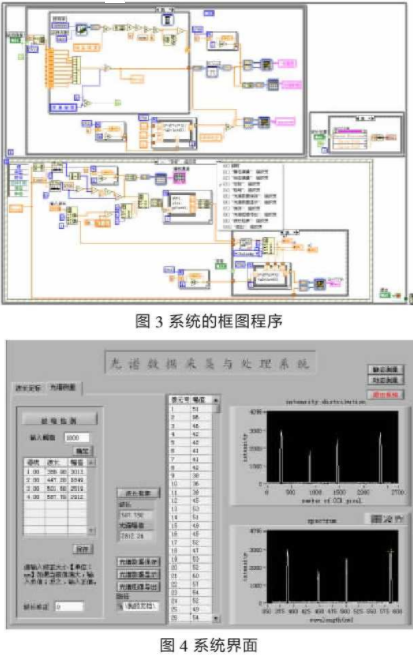 探测器