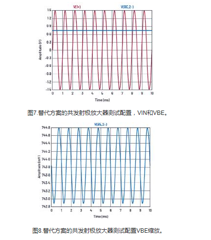 学子专区—ADALM2000实验：共发射极放大器