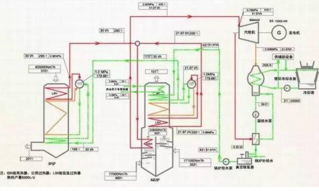 余热发电工艺流程图