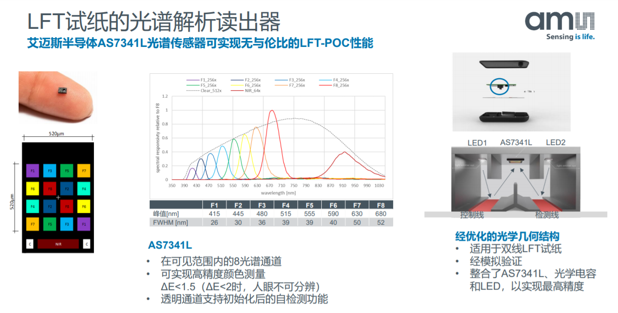 人口灵敏度_和平精英灵敏度图片(3)