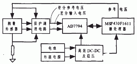 放大电路