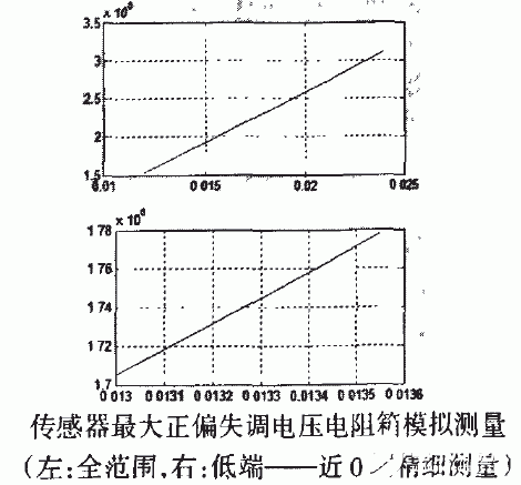 放大电路