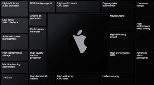基于苹果自研 Exynos 1000 系列芯片