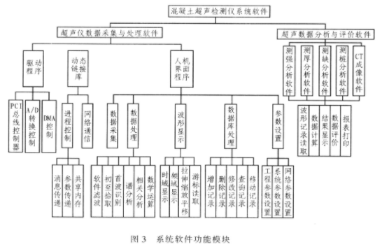 智能化